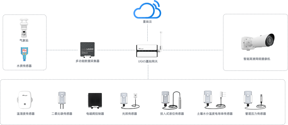 拓扑图