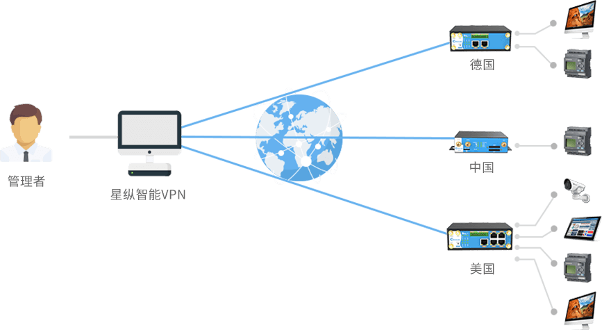 vpn-region-bg