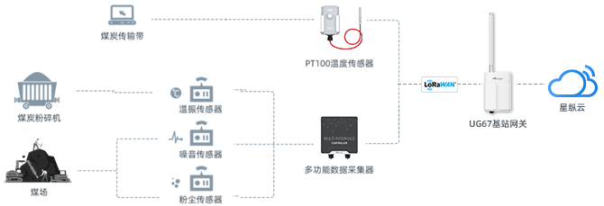 agriculture-topography