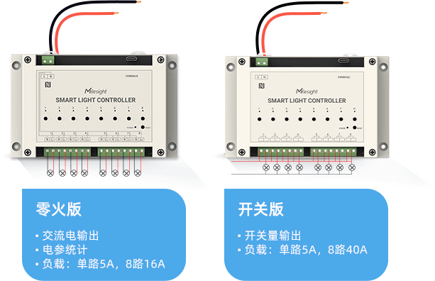 module img