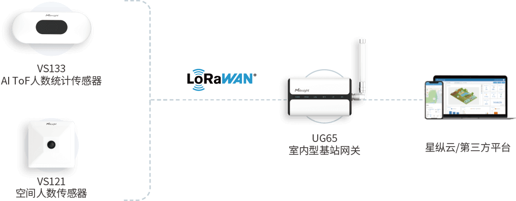 拓扑图