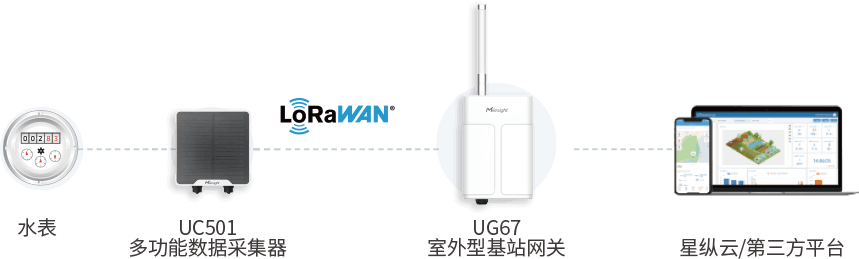 拓扑图