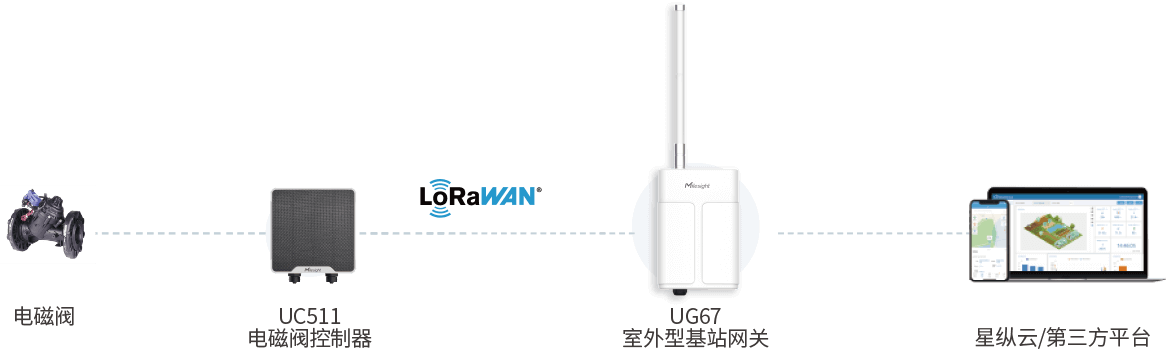 拓扑图