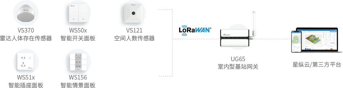 拓扑图